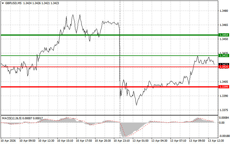 ����������� ������ �� ���������