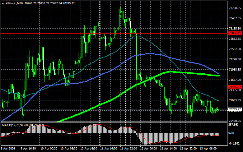 Изображение больше не актуально