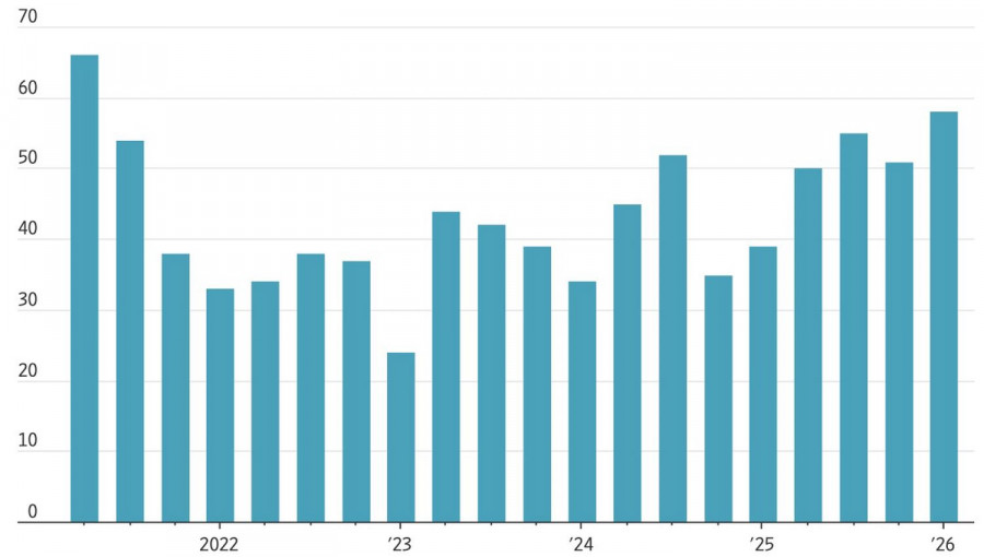 ����������� ������ �� ���������