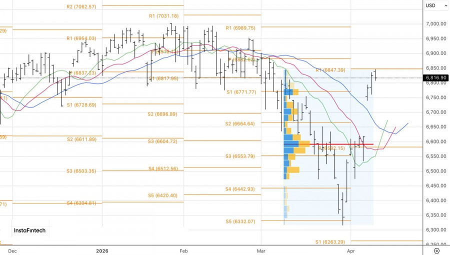 ����������� ������ �� ���������