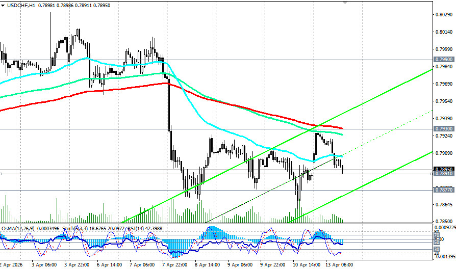 Изображение больше не актуально