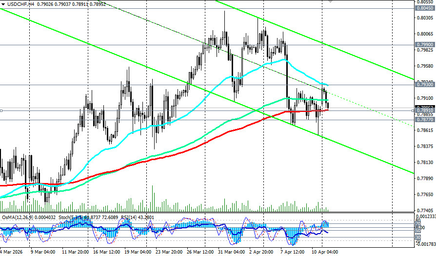 ����������� ������ �� ���������