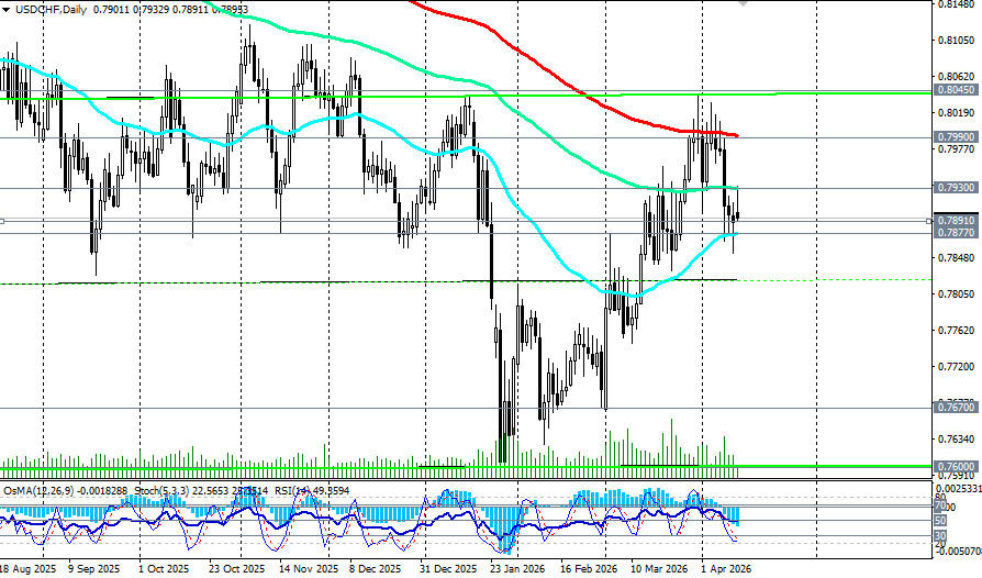 ����������� ������ �� ���������