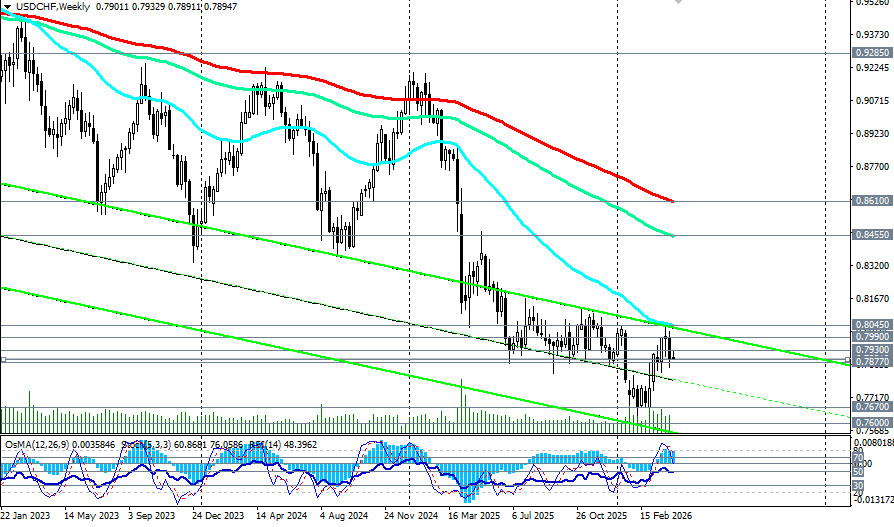 ����������� ������ �� ���������