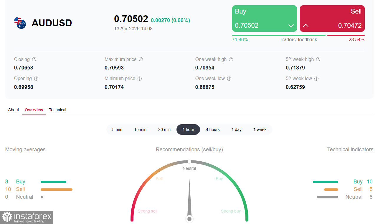 AUD/USD: между молотом эскалации и наковальней ставки РБА