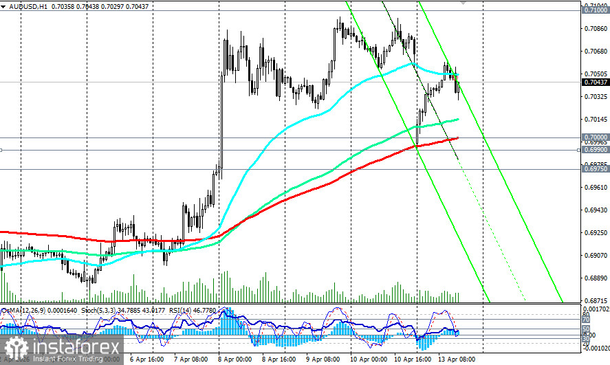 AUD/USD: между молотом эскалации и наковальней ставки РБА
