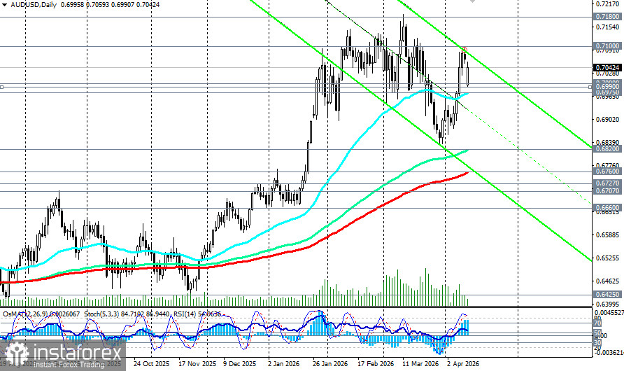 AUD/USD: между молотом эскалации и наковальней ставки РБА