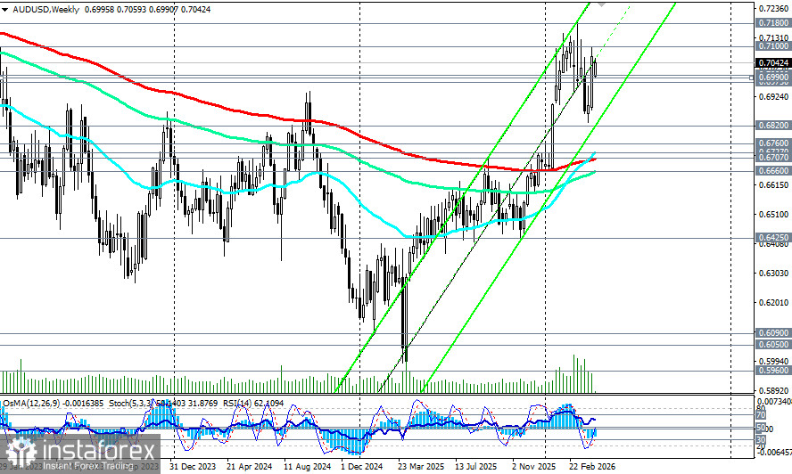 AUD/USD: между молотом эскалации и наковальней ставки РБА