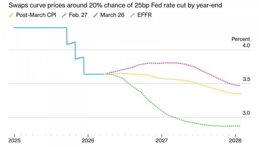 Изображение больше не актуально