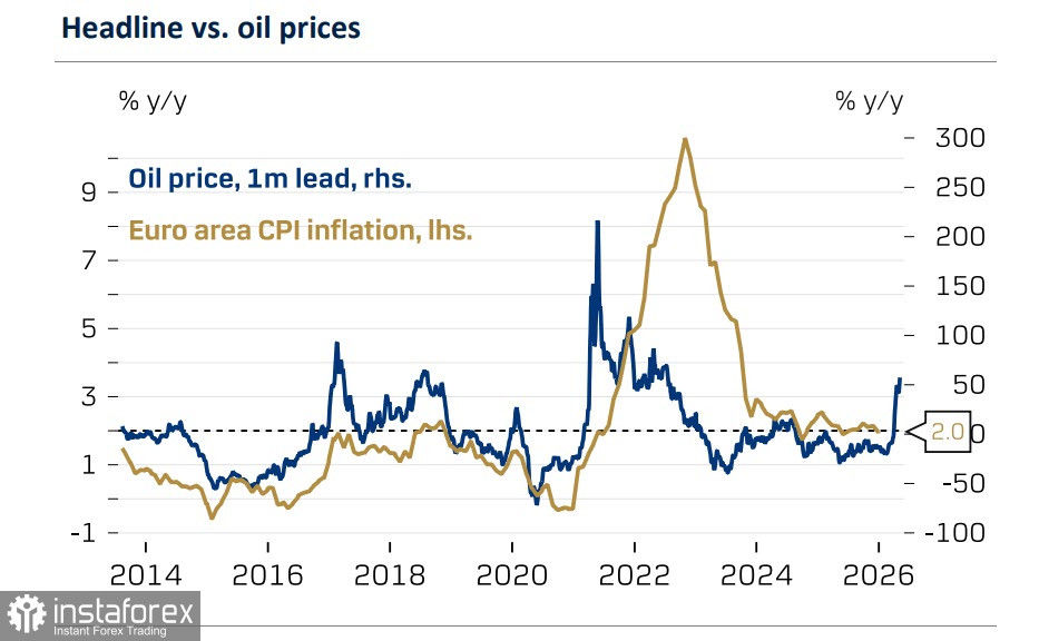 Евро всё еще рассчитывает за скорое завершение конфликта