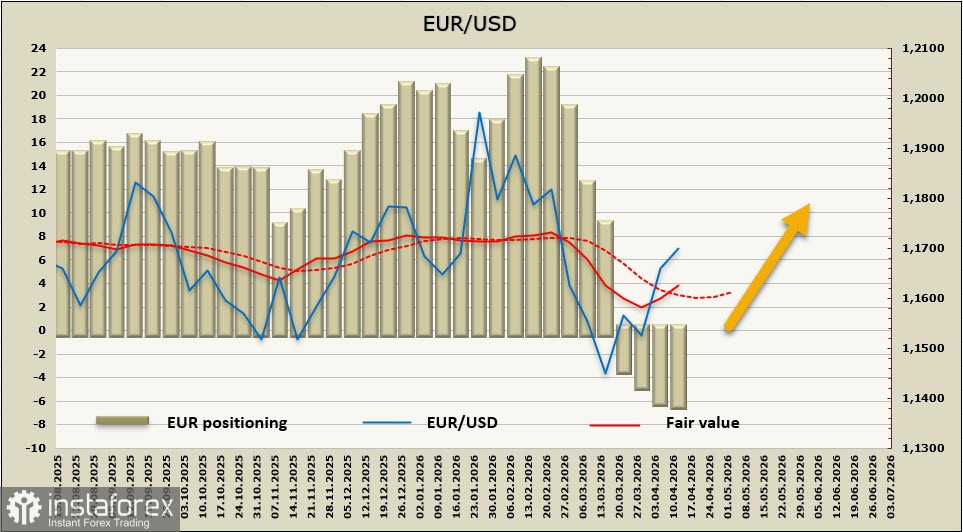 Евро всё еще рассчитывает за скорое завершение конфликта
