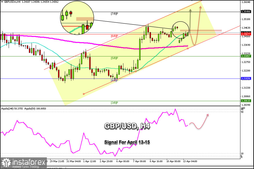 Trading Signals for GBP/USD on April 13-15, 2026: buy 1.3400 (21 SMA - 6/8 Murray)