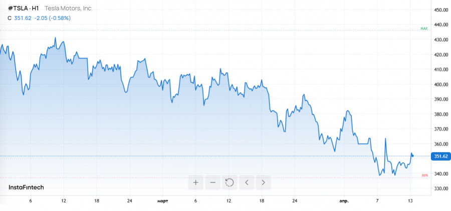 ����������� ������ �� ���������