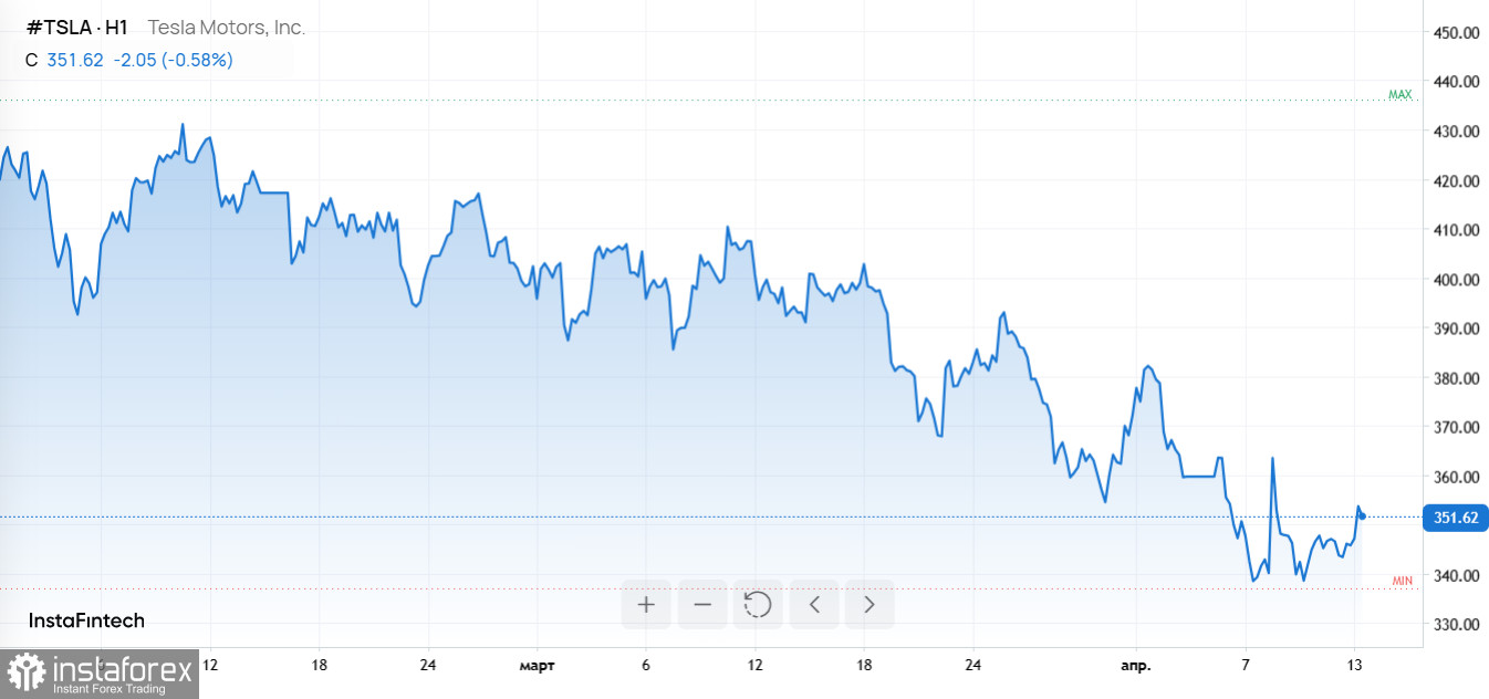 Ормузский пролив и переговоры США-Иран: как неопределенность накрыла рынки