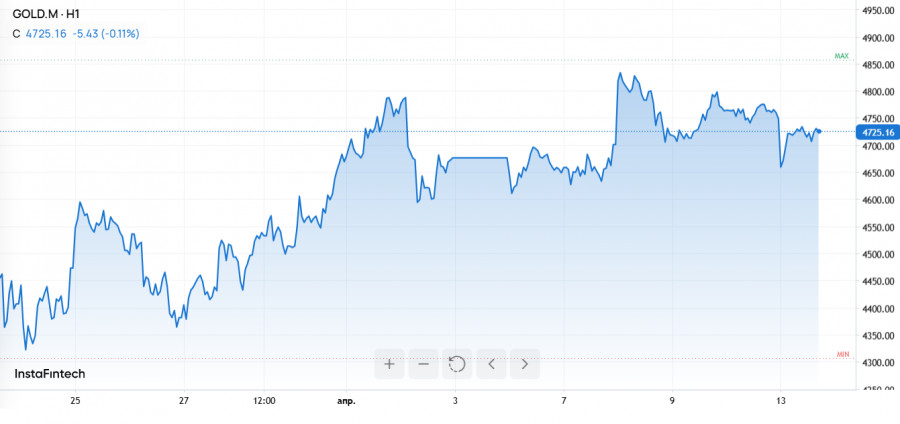 ����������� ������ �� ���������