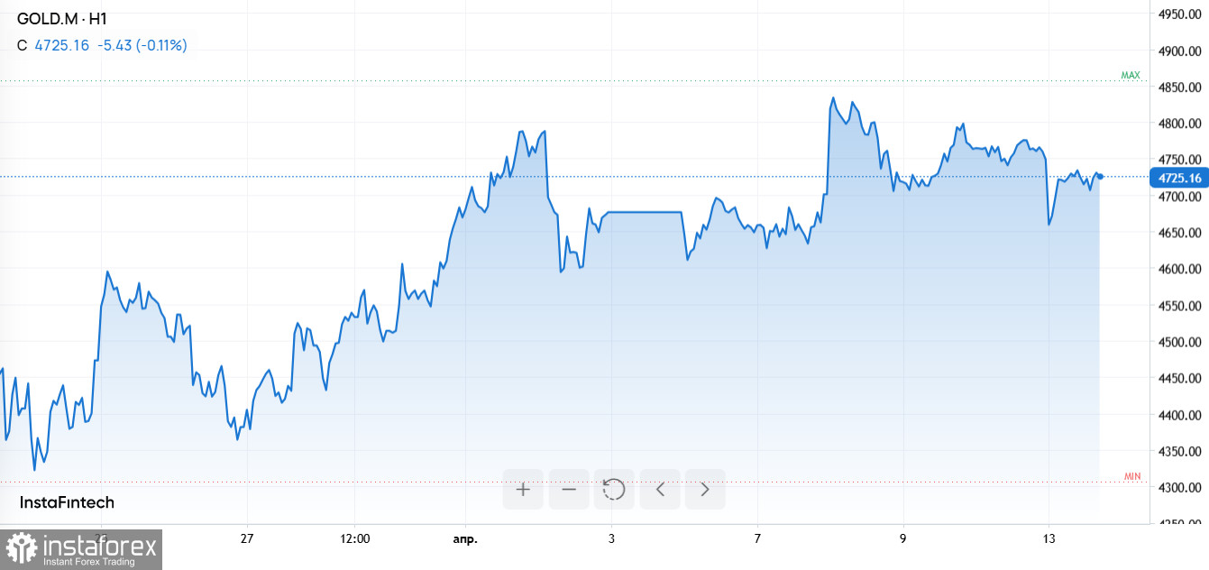 Ормузский пролив и переговоры США-Иран: как неопределенность накрыла рынки