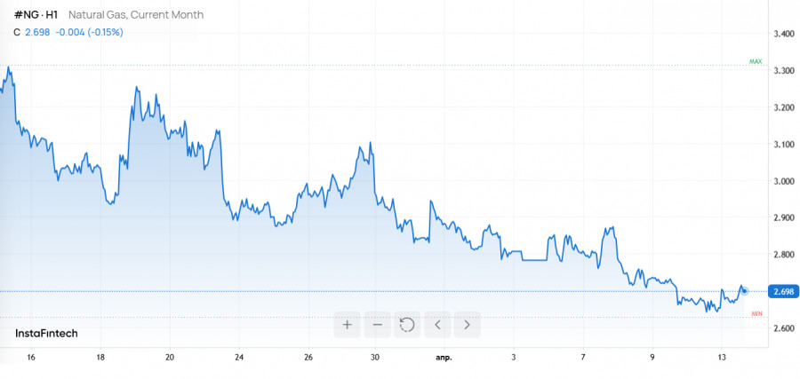 ����������� ������ �� ���������