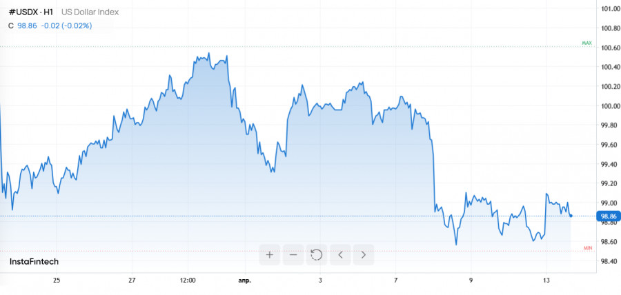 ����������� ������ �� ���������