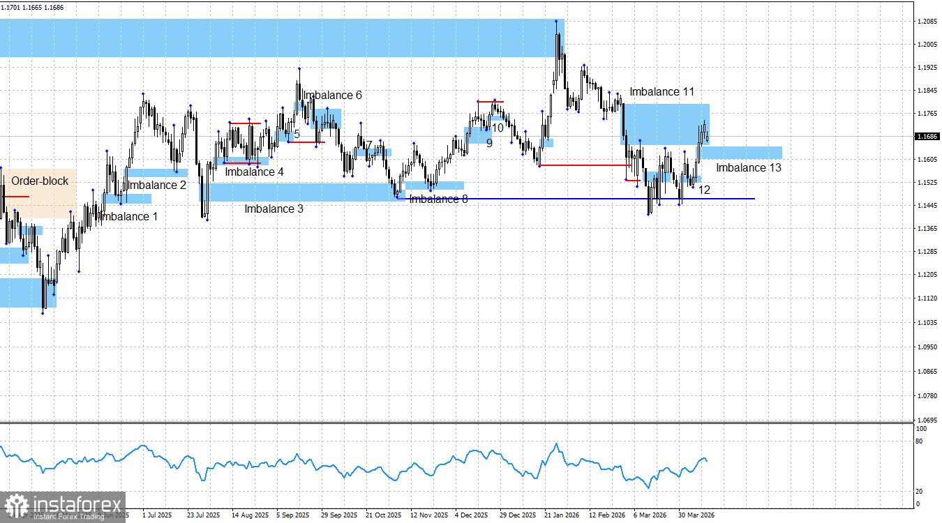 EUR/USD. Smart money. Есть ли шанс у евро на рост теперь?