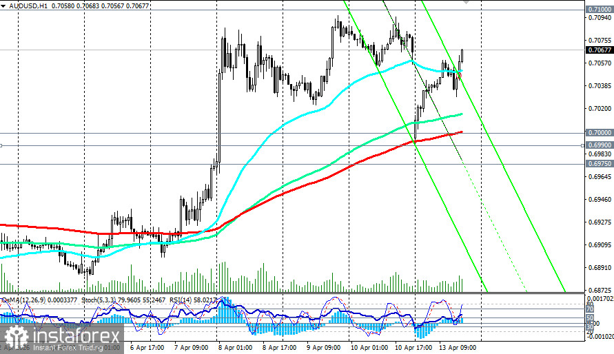 AUD/USD: сценарии динамики на 13.04.2026