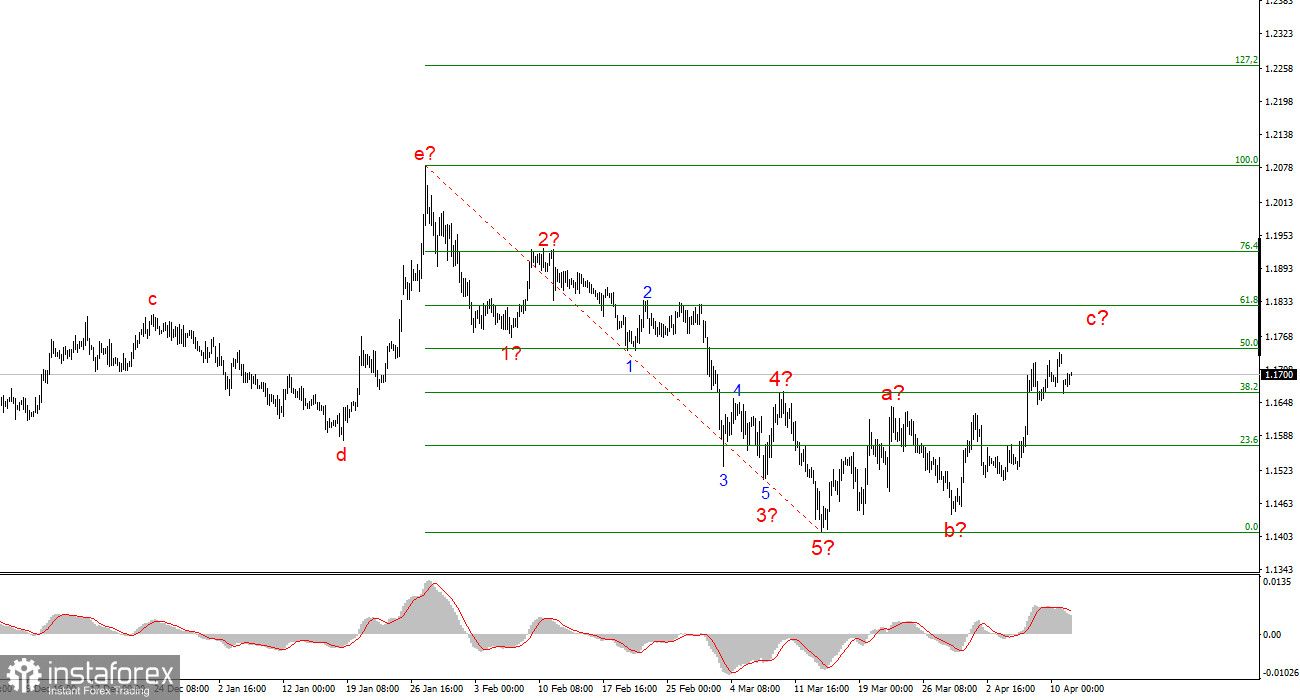 Анализ EUR/USD. 13 апреля. Тихий, спокойный понедельник