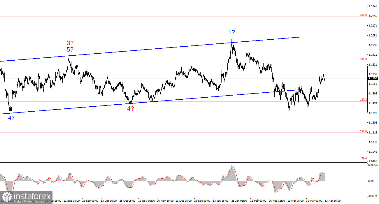 Анализ EUR/USD. 13 апреля. Тихий, спокойный понедельник