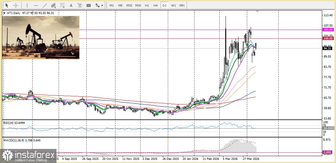 XAU/USD. Kursanalyse und Prognose