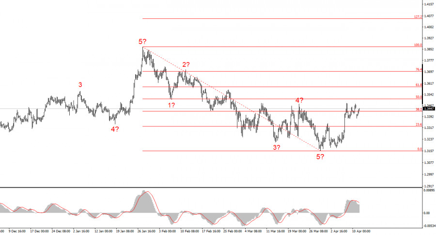 This image is no longer relevant