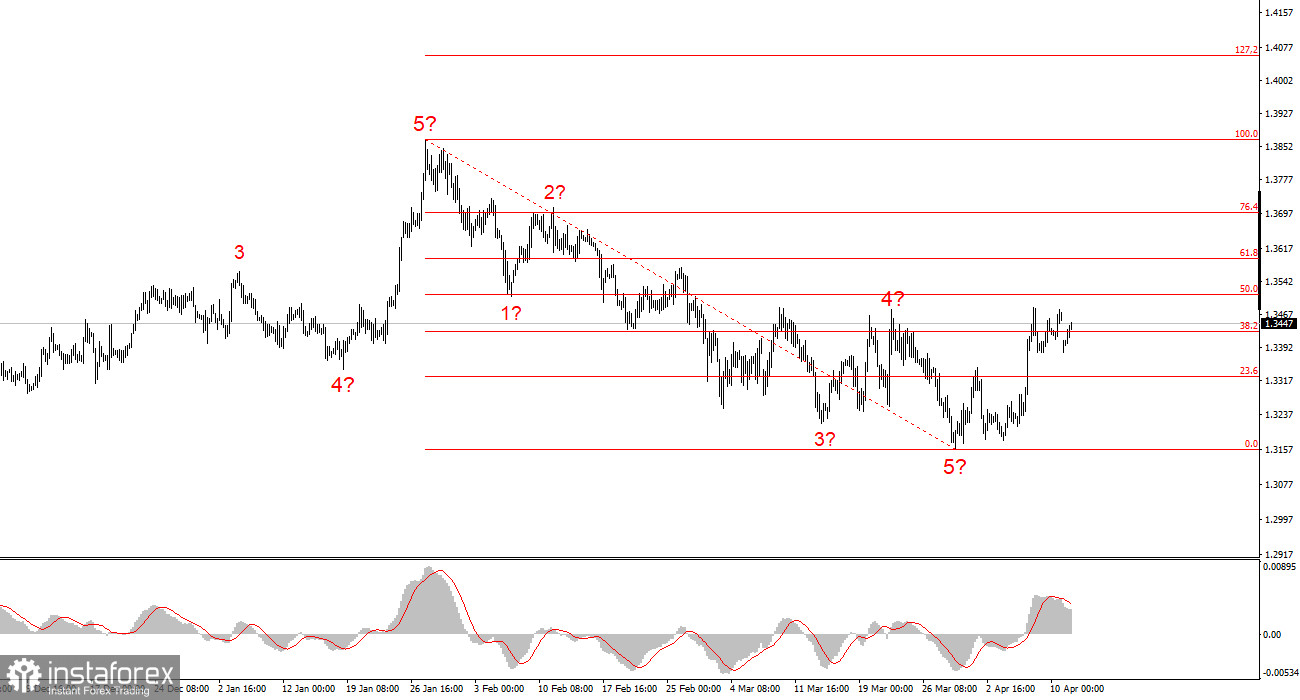 Почему блокада Ормузского пролива не выгодна Трампу?