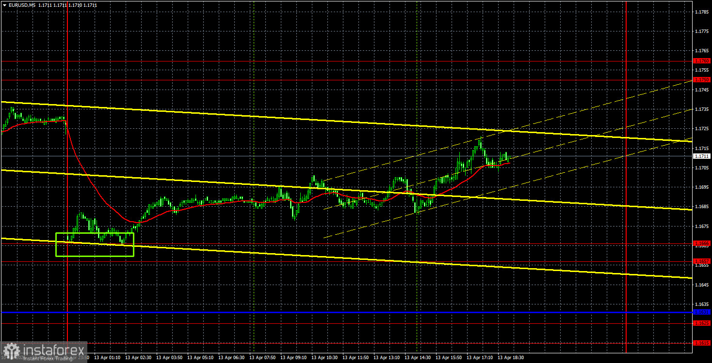 Торговые рекомендации и разбор сделок по EUR/USD на 14 апреля. Рынок не расстроился из-за Ормузского пролива