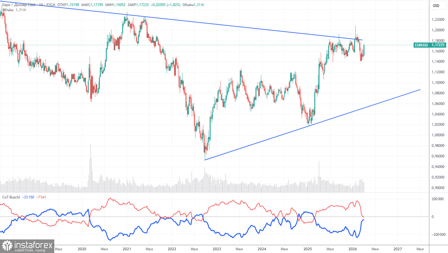 Торговые рекомендации и разбор сделок по EUR/USD на 14 апреля. Рынок не расстроился из-за Ормузского пролива