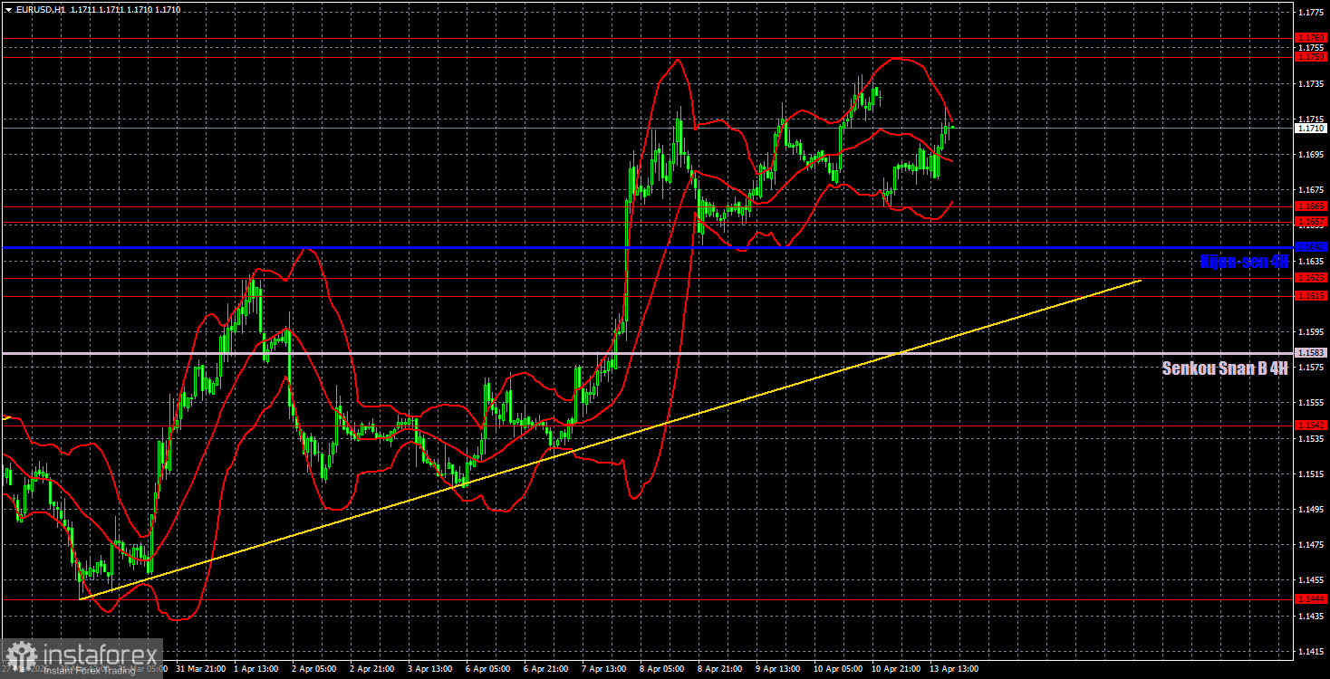 Торговые рекомендации и разбор сделок по EUR/USD на 14 апреля. Рынок не расстроился из-за Ормузского пролива