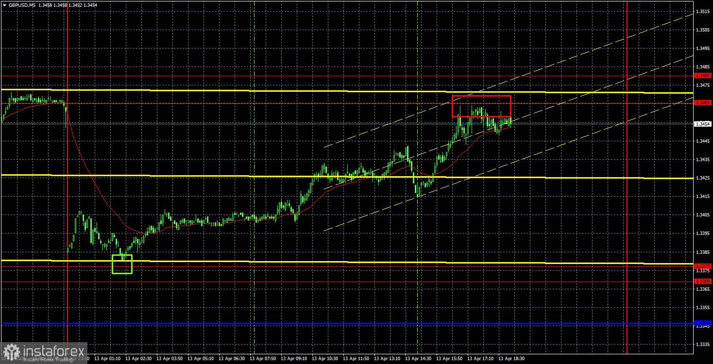 Торговые рекомендации и разбор сделок по GBP/USD на 14 апреля. Фунт остается в пределах флэта