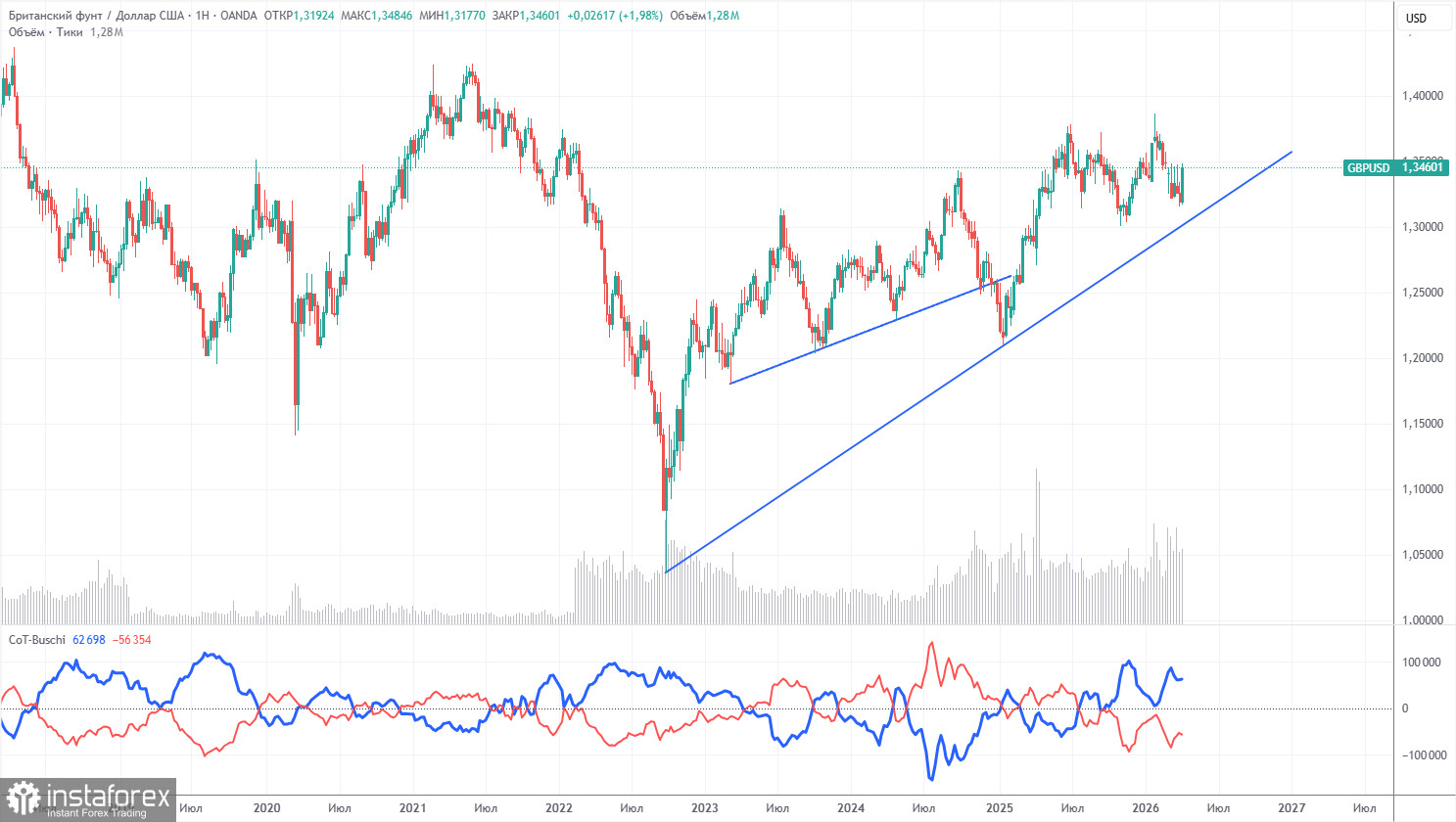 Торговые рекомендации и разбор сделок по GBP/USD на 14 апреля. Фунт остается в пределах флэта