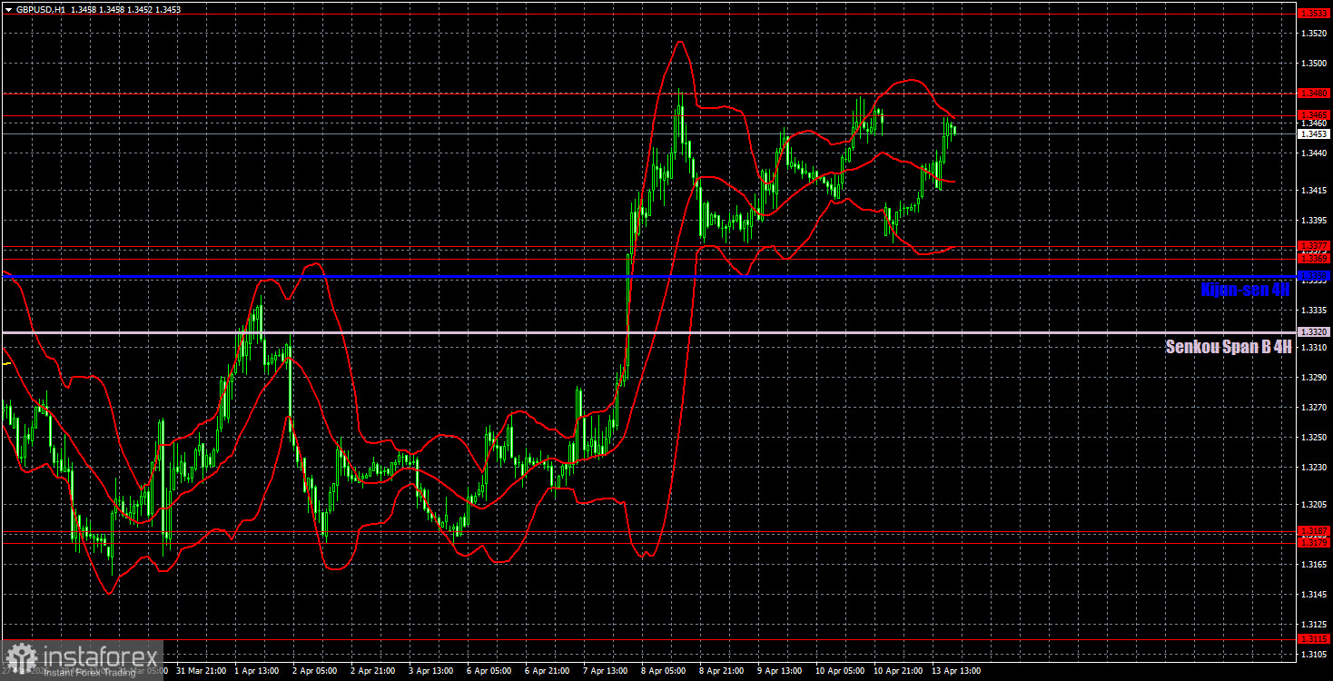Торговые рекомендации и разбор сделок по GBP/USD на 14 апреля. Фунт остается в пределах флэта