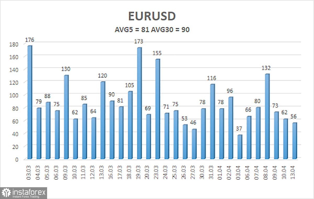 Обзор пары EUR/USD. 14 апреля. Шансов на успех в переговорах немного