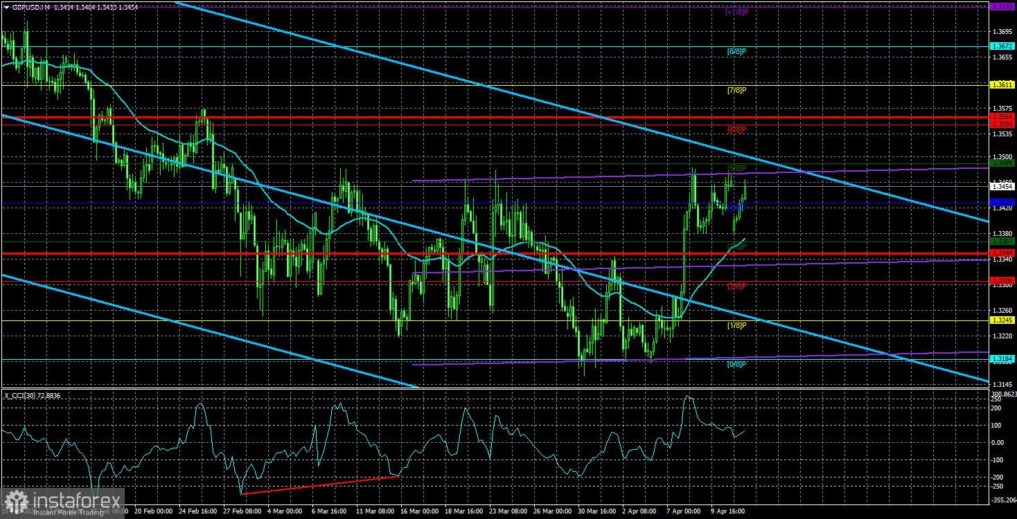 Обзор пары GBP/USD. 14 апреля. Ормузский пролив – и смех, и грех