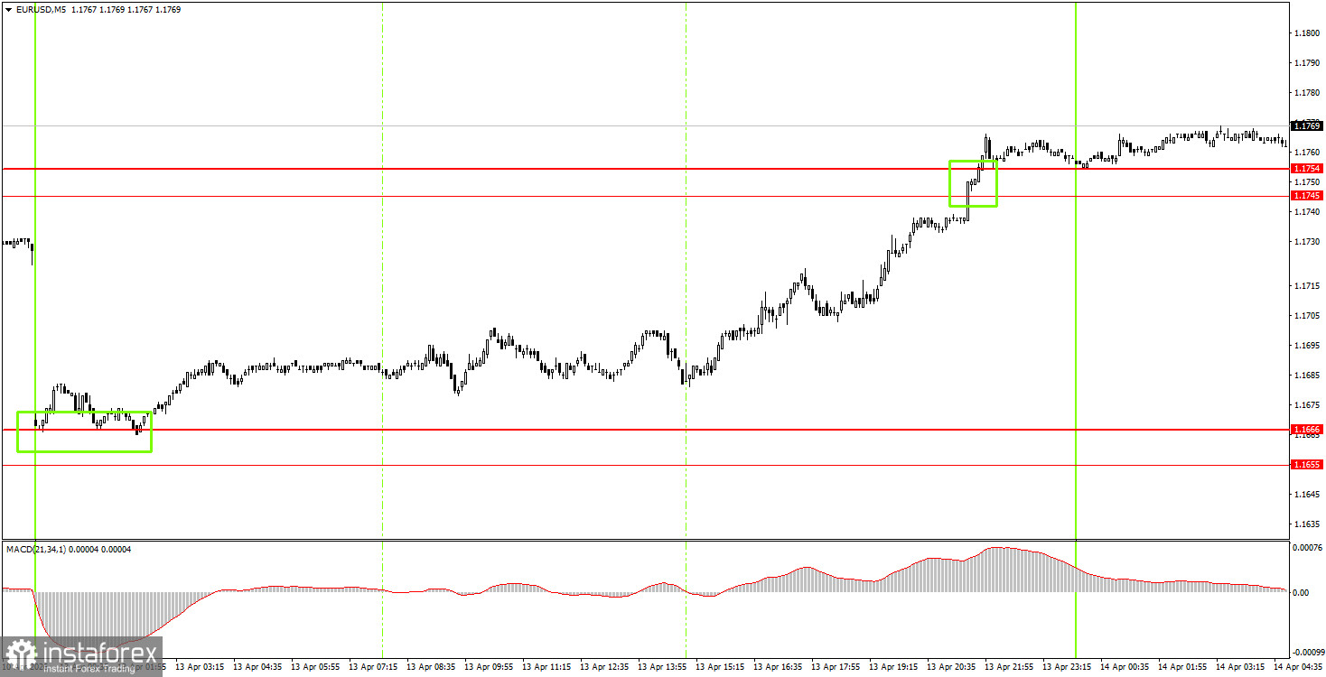 Как торговать валютную пару EUR/USD 14 апреля? Простые советы и разбор сделок для новичков