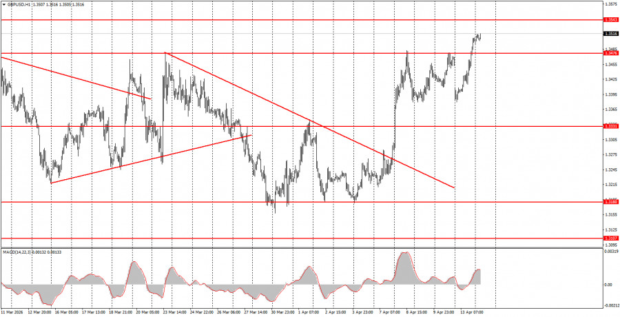 ����������� ������ �� ���������