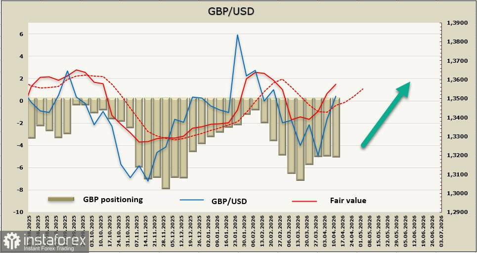 Фунт пользуется моментом