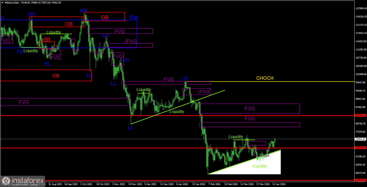 Майк МакГлоун вновь предупреждает об обвале биткоина
