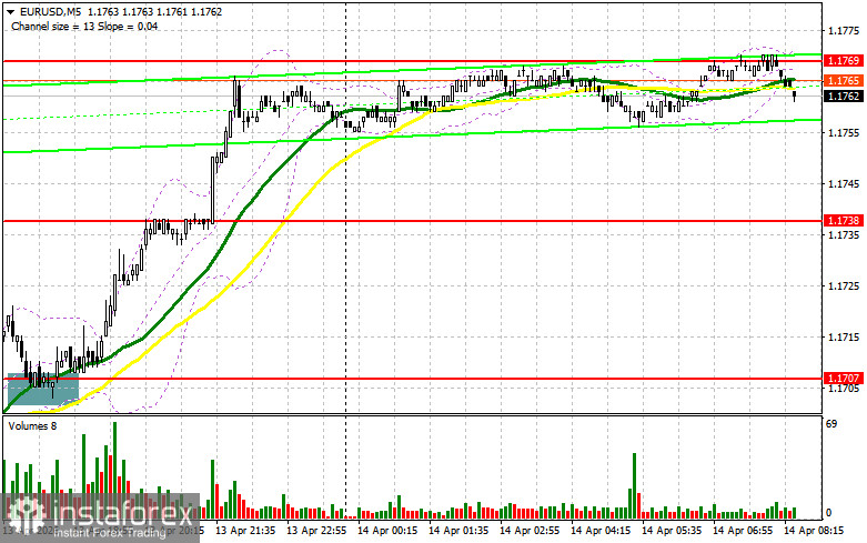 EUR/USD: план на европейскую сессию 14 апреля. Commitment of Traders отчеты. Евро вернул все потери