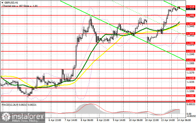 GBP/USD: план на европейскую сессию 14 апреля. Commitment of Traders отчеты. Фунт улетел в космос
