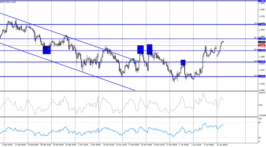 ����������� ������ �� ���������