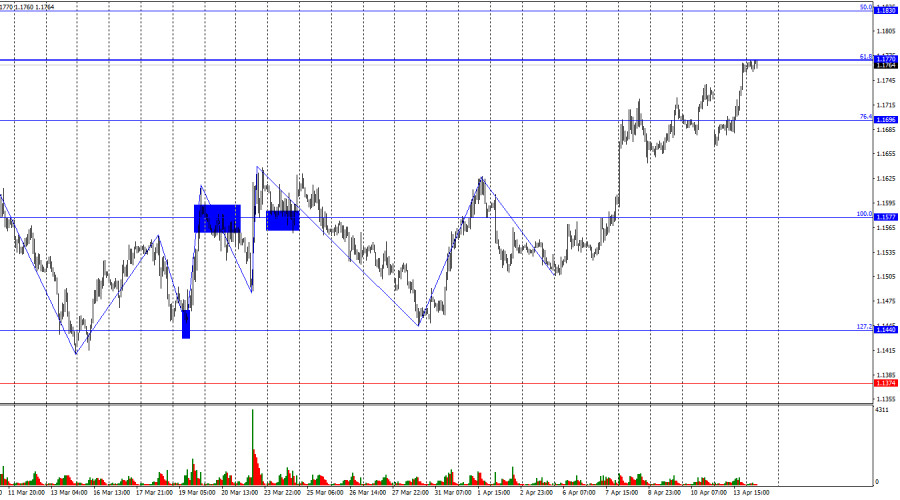 ����������� ������ �� ���������