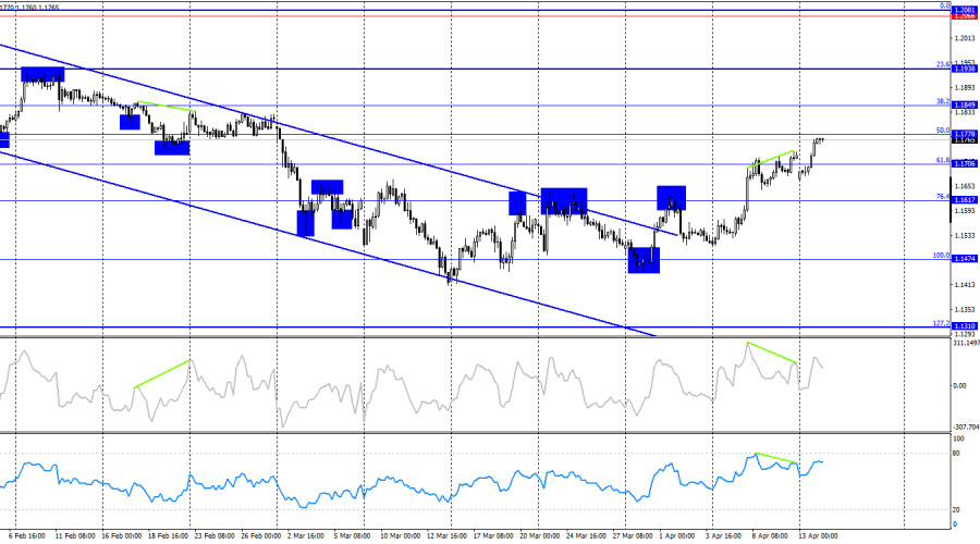 ����������� ������ �� ���������