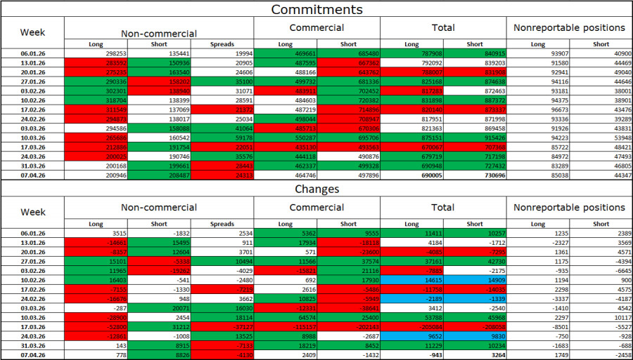 ����������� ������ �� ���������