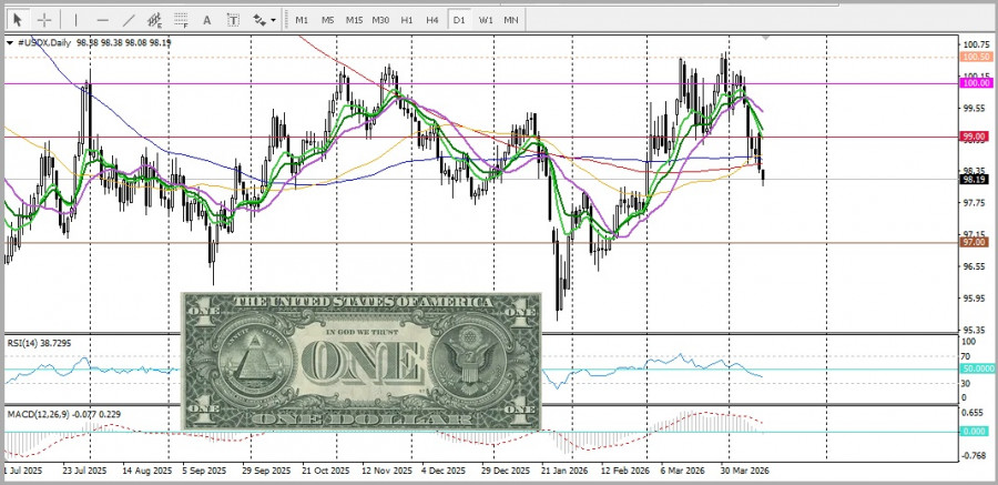 Изображение больше не актуально