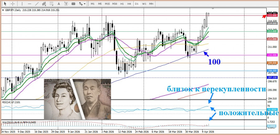 Изображение больше не актуально