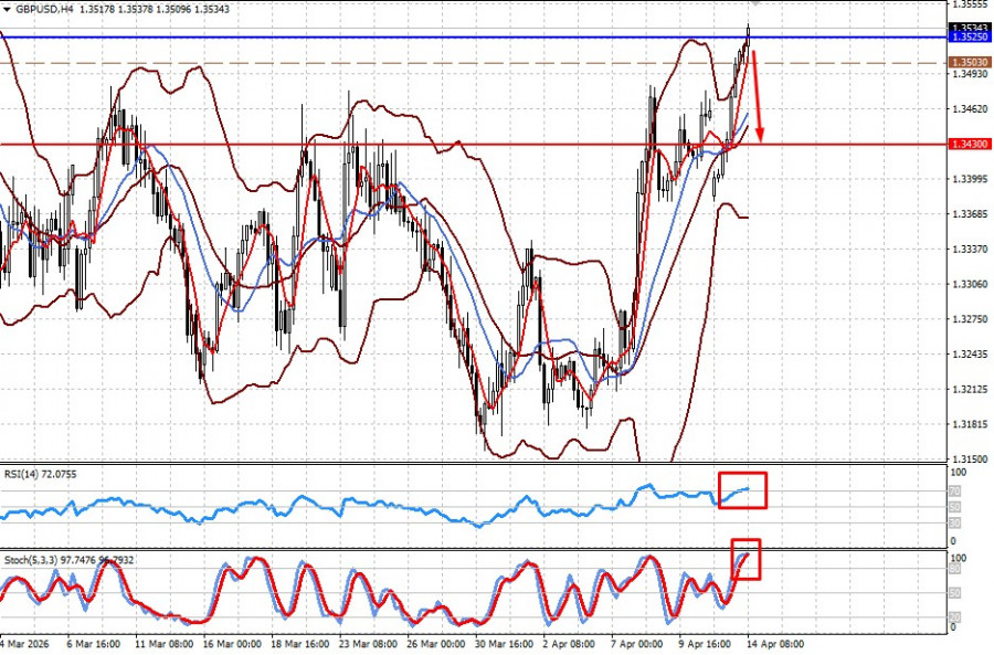 ����������� ������ �� ���������